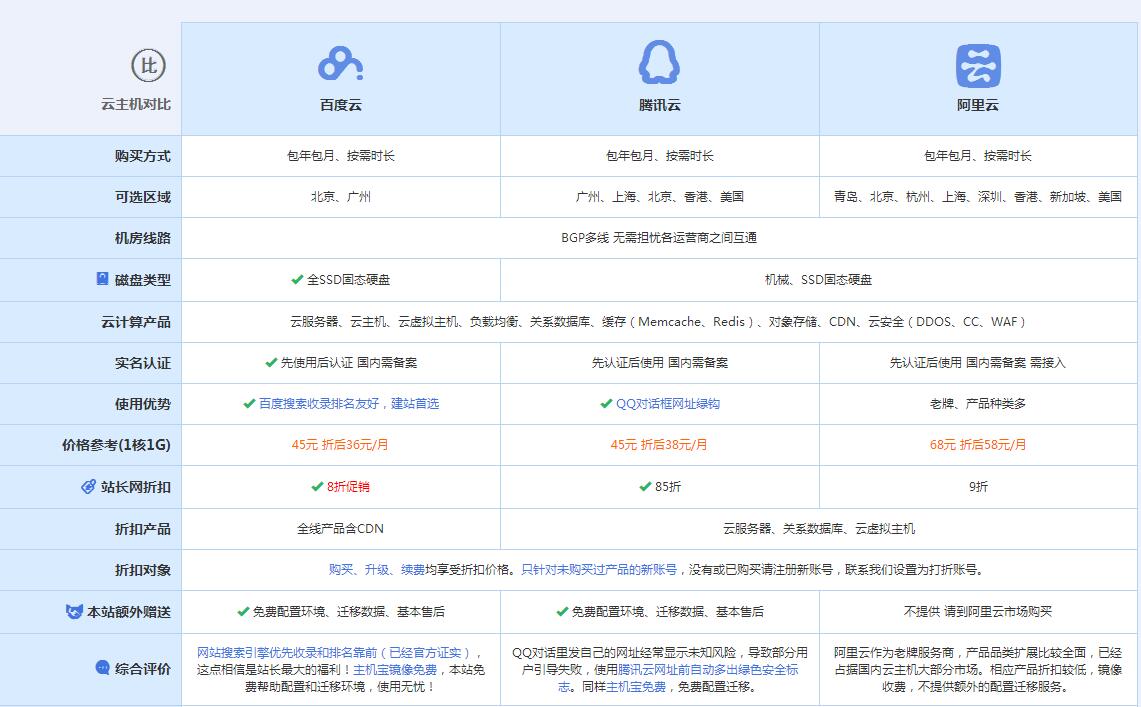 会昌云主机代理对比.jpg